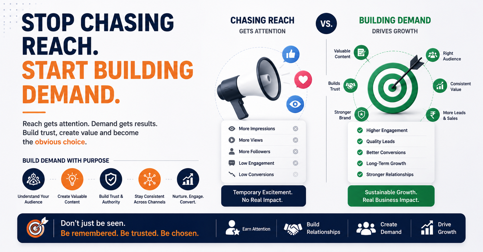 Stop Chasing Reach. Start Building Demand.